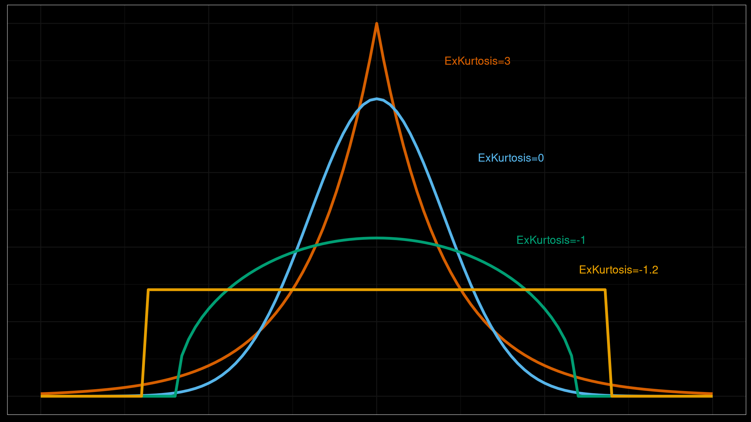 kurtosis diagram